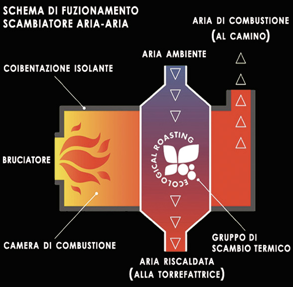 schema8